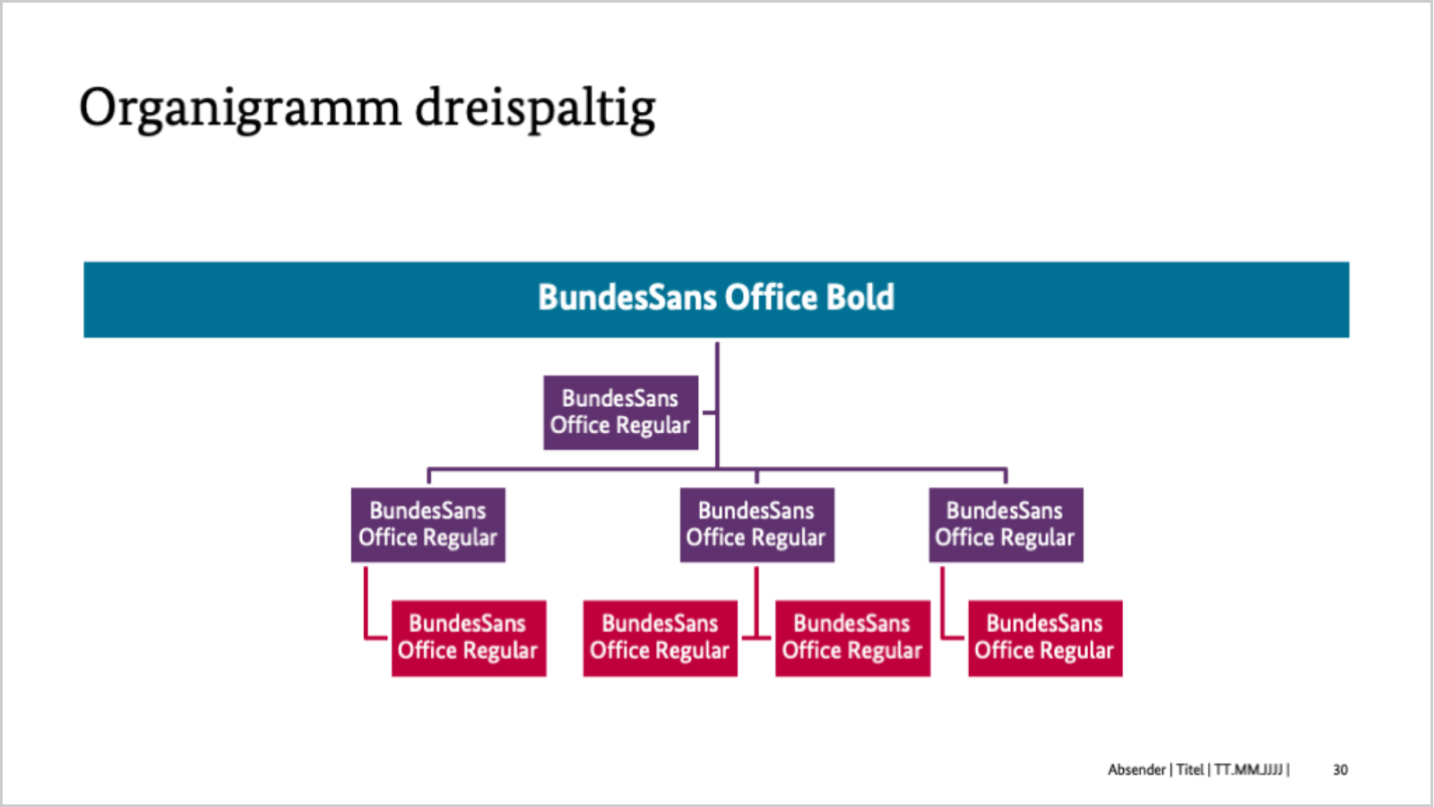 Organigramm in 3 Ebenen mit 8 farbigen Textboxen – violett, petrol, rot –, jeweils mit weissem Text.