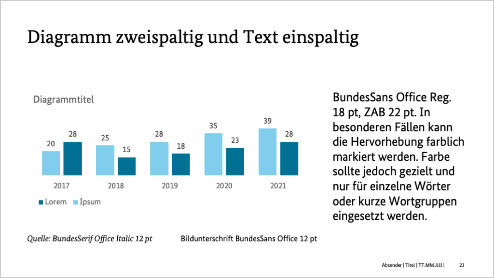 Links 2-spaltiges Säulendiagramm, daneben einspaltiger Textblock.